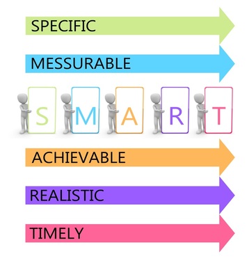 Graphic image of SMART objectives