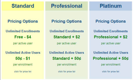 LMS Pricing Structure