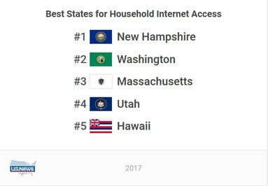 Best States for Internet Access